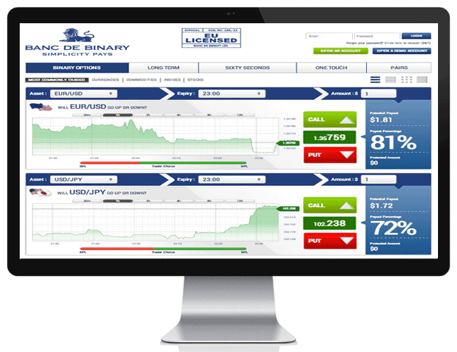 Handelsplattform von Banc de Binary