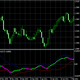 BB MACD Indikator