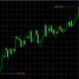 Carry Trade Strategie