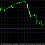 Detrended Price Oscillator