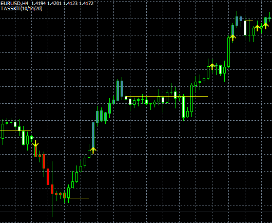 Easy Trend Visualizer Indikator