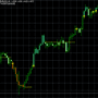 Easy Trend Visualizer