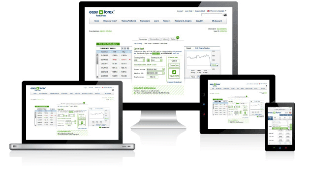 Handelsplatformen bei easyforex