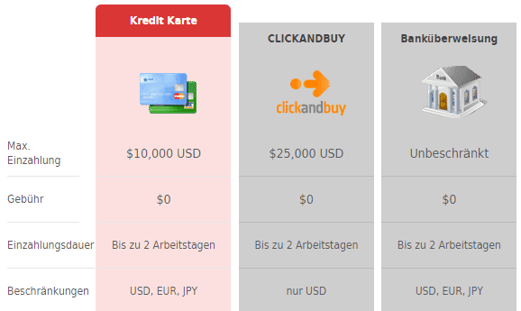 Einzahlungen und Auszahlungen bei FXDD