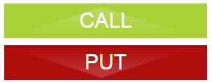 Put und Call Optionen bei EZTrader