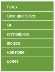 Handelbare Märkte bei finexo