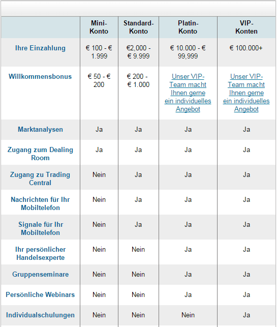 Vergleich der Kontotypen bei finexo