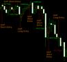 Forex GAP Strategie