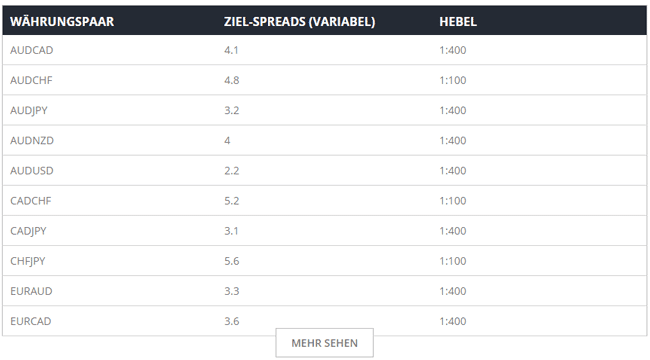 FX Spreads bei SVSFX