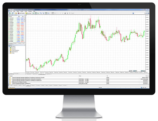 MetaTrader 4 als Handelsplattform bei FXDD