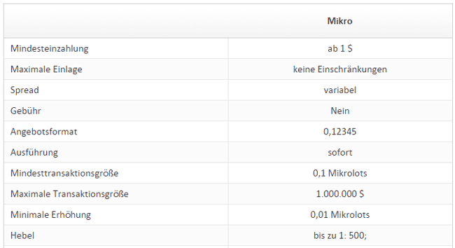 Micro Konto bei fxopen