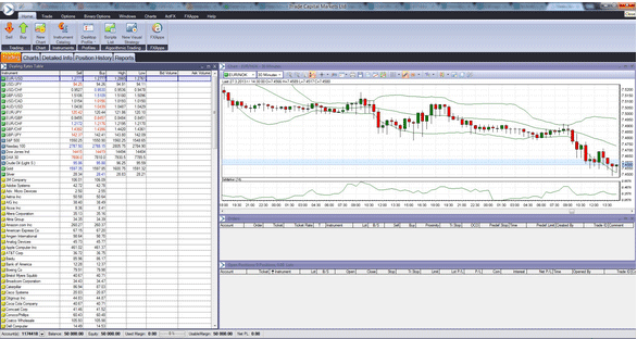 ICT Trader GCITrading