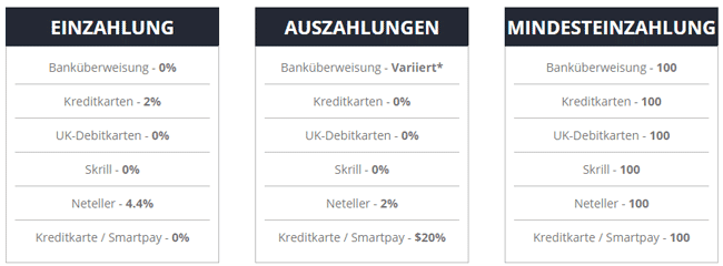 Gebühren für Auszahlungen bei SVSFX