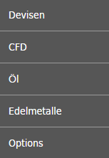 Handelbare Märkte bei FXDD