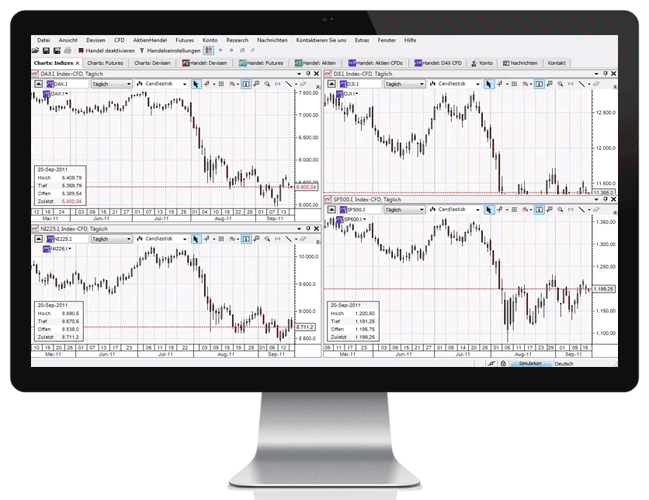 Handelsplattform CFX Broker