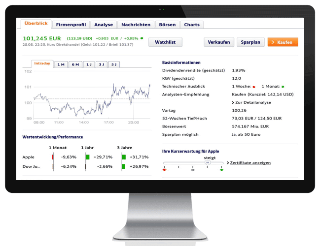 Handelsplattform bei der ING Diba