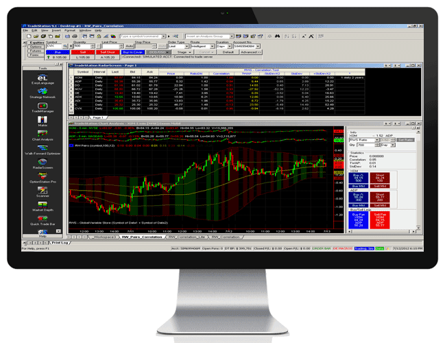 IBFX Tradestation Handelsplattform