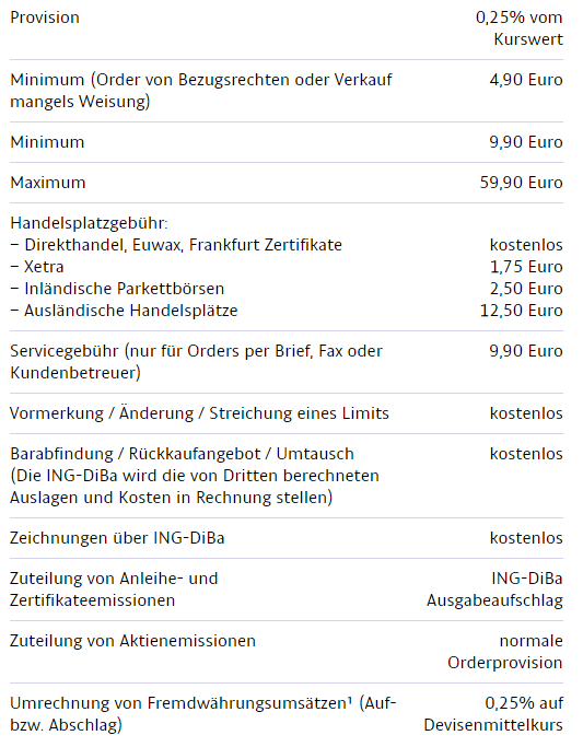Kosten für den Wertpapierhandel mit der ING Diba