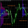 Market Profile Indikator