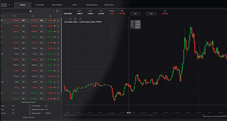Web Plattform von Markets.com