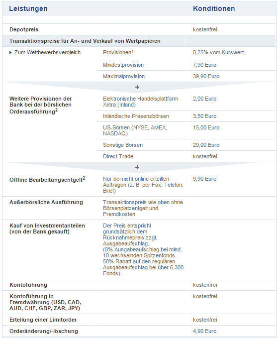 KOsten und Gebühren bei maxblue