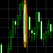  Mittwochs AUD-JPY Strategie