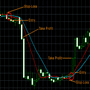 Moving Average Strategie
