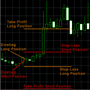 Trading von Nachrichten Strategie