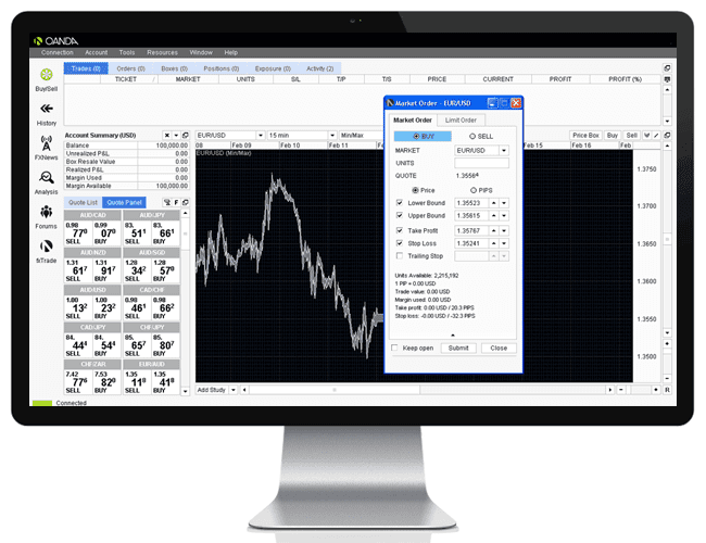 Oanda FX-Trade Handelsplattform