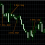 Parabolic SAR Strategie
