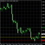Preis Alarm Indikator