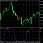 Schaff Trend Cycle Indikator