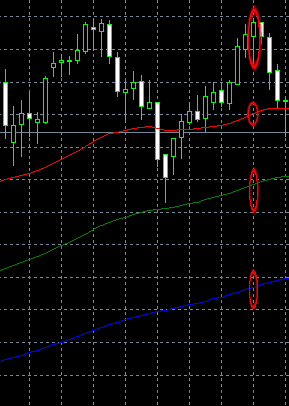 Stochastic Oscillator Moving Average Combo