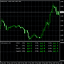 Trade Assistent Indikator
