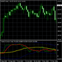 Traders Dynamic Index Indikator