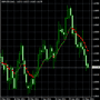 VAR Moving Average Indikator