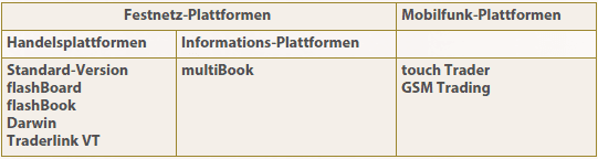 Plattform Vergleich bei directa