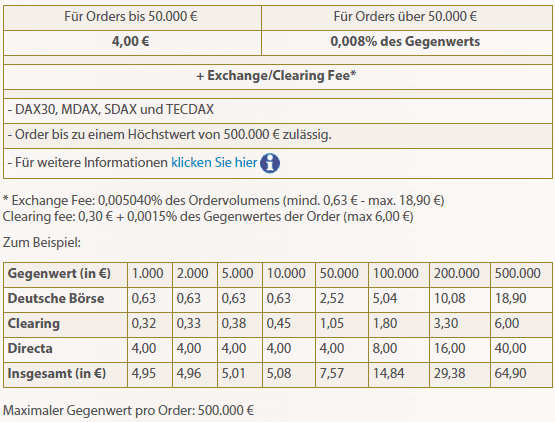 Xetra Gebühren bei directa