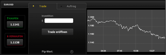 Forex Spreads 24option