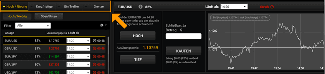 24option Handelsarten