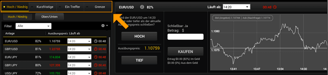 verschiedene Optionstypen bei 24option