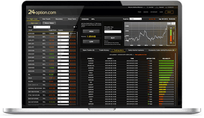24option Trading Plattformen