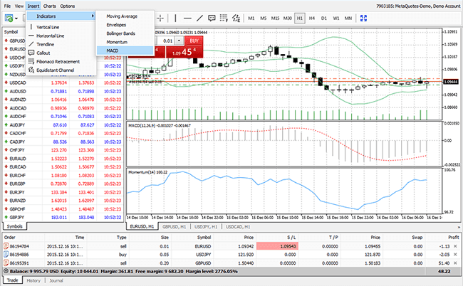 ActivTrades MetaTrader Web