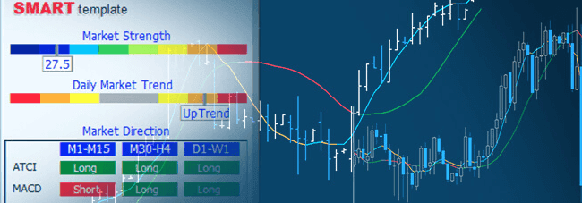 Smart Template bei ActivTrades