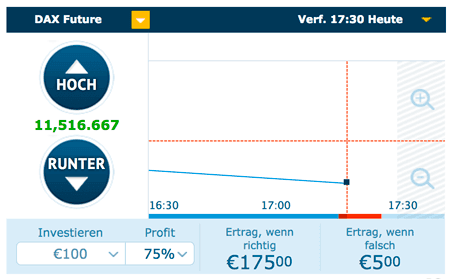 DAX Future Optionen bei anyoption