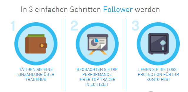 Follower bei ayondo werden