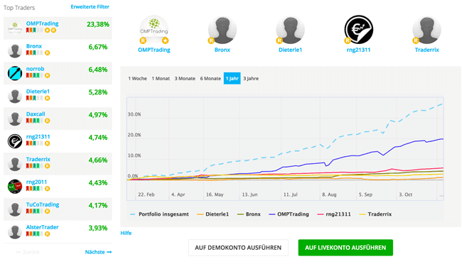 ayondo Social Trading