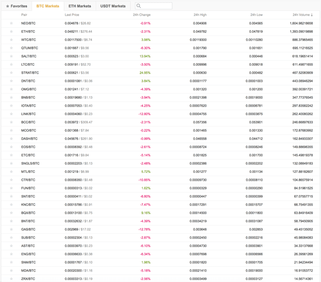 Handelbare Kryptowährungen bei Binance