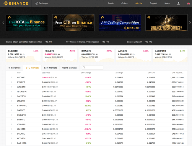 Binance Erfahrungen und Test