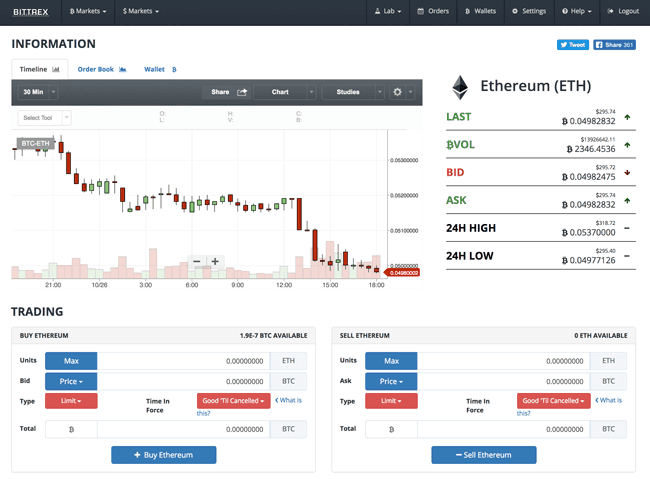 Bitcoin Exchange Trading Oberfläche